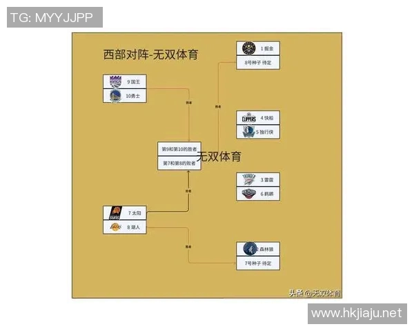 2020年湖人与掘金季后赛第五场精彩回放全程分析与战术解读