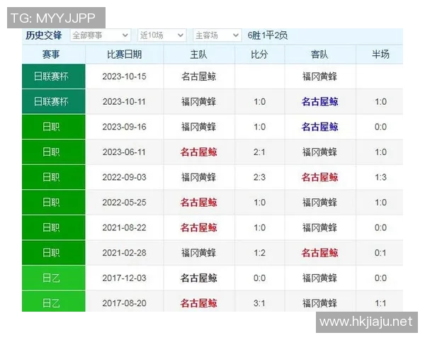 名古屋对阵福冈黄蜂精彩视频直播全程回放与赛后分析 名古屋对阵福冈黄蜂精彩视频直播全程回放与赛后分析