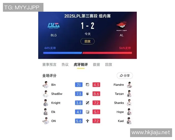 BLG战队在CSGO状态排行榜中荣登第二名展现强劲实力 BLG战队在CSGO状态排行榜中荣登第二名展现强劲实力