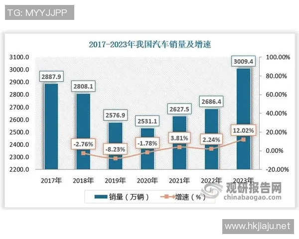 汽车配件制造行业创新发展趋势与技术突破分析报告