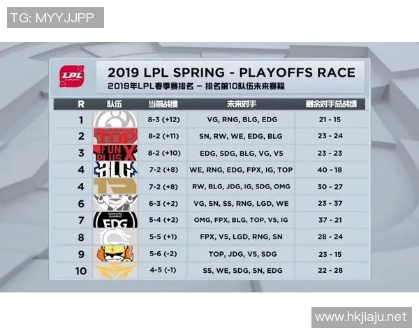 FPX战队以53分稳居精英赛积分榜首位竞争激烈引人关注